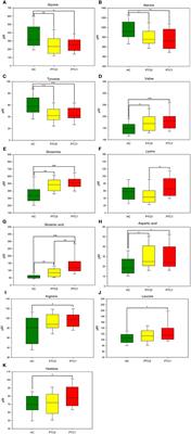 Alterations in the amino acid profile in patients with papillary thyroid carcinoma with and without Hashimoto’s thyroiditis